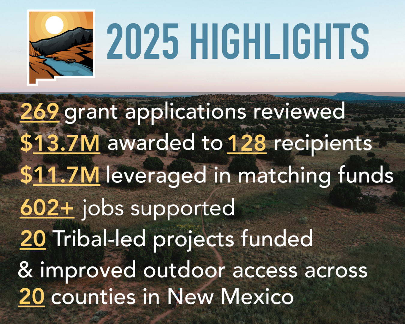 Info graphic with the data points shared in the text and reads 2025 Highlights